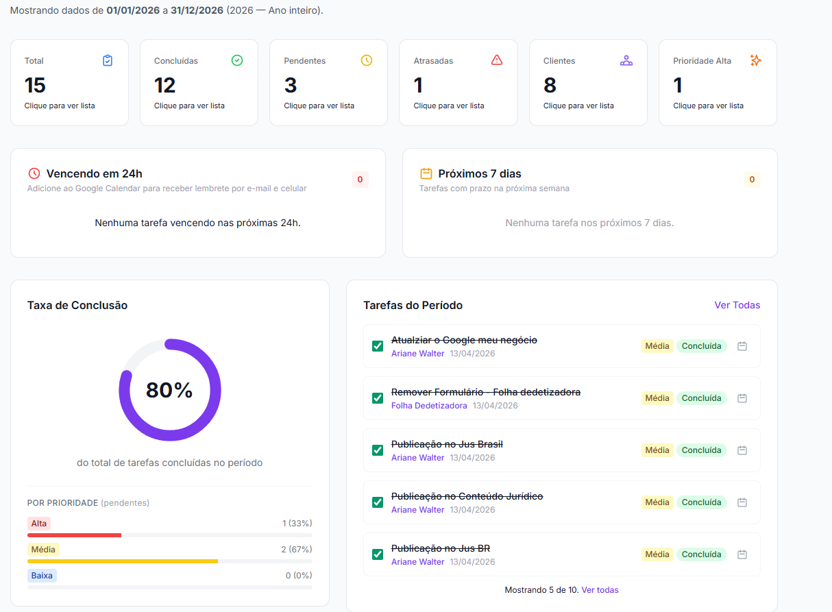 Dashboard Nexo